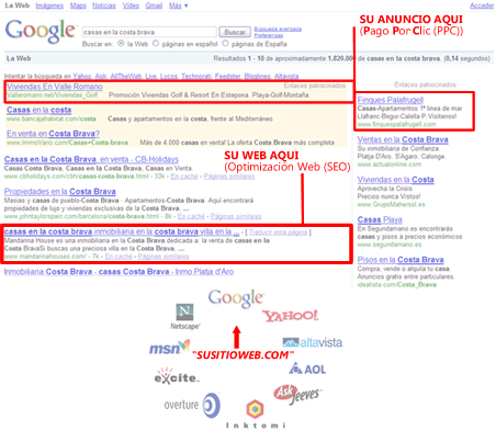 MaisMedia - Gráfico de optimización web y pago por clic en buscadores
